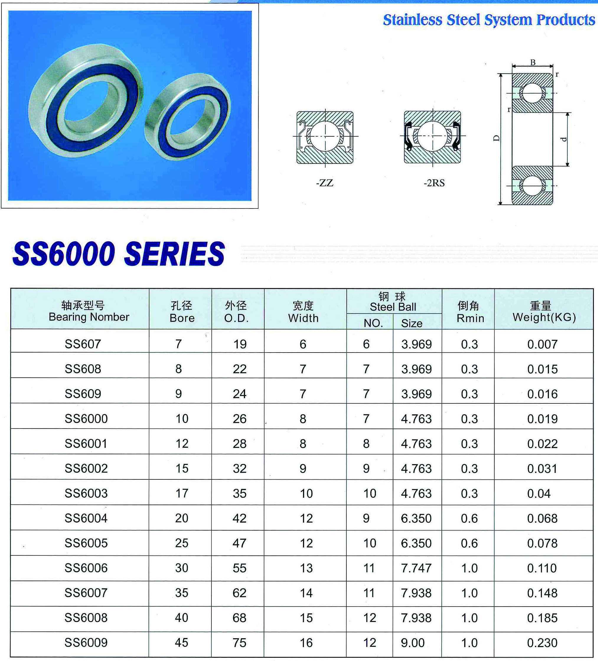 ss6000