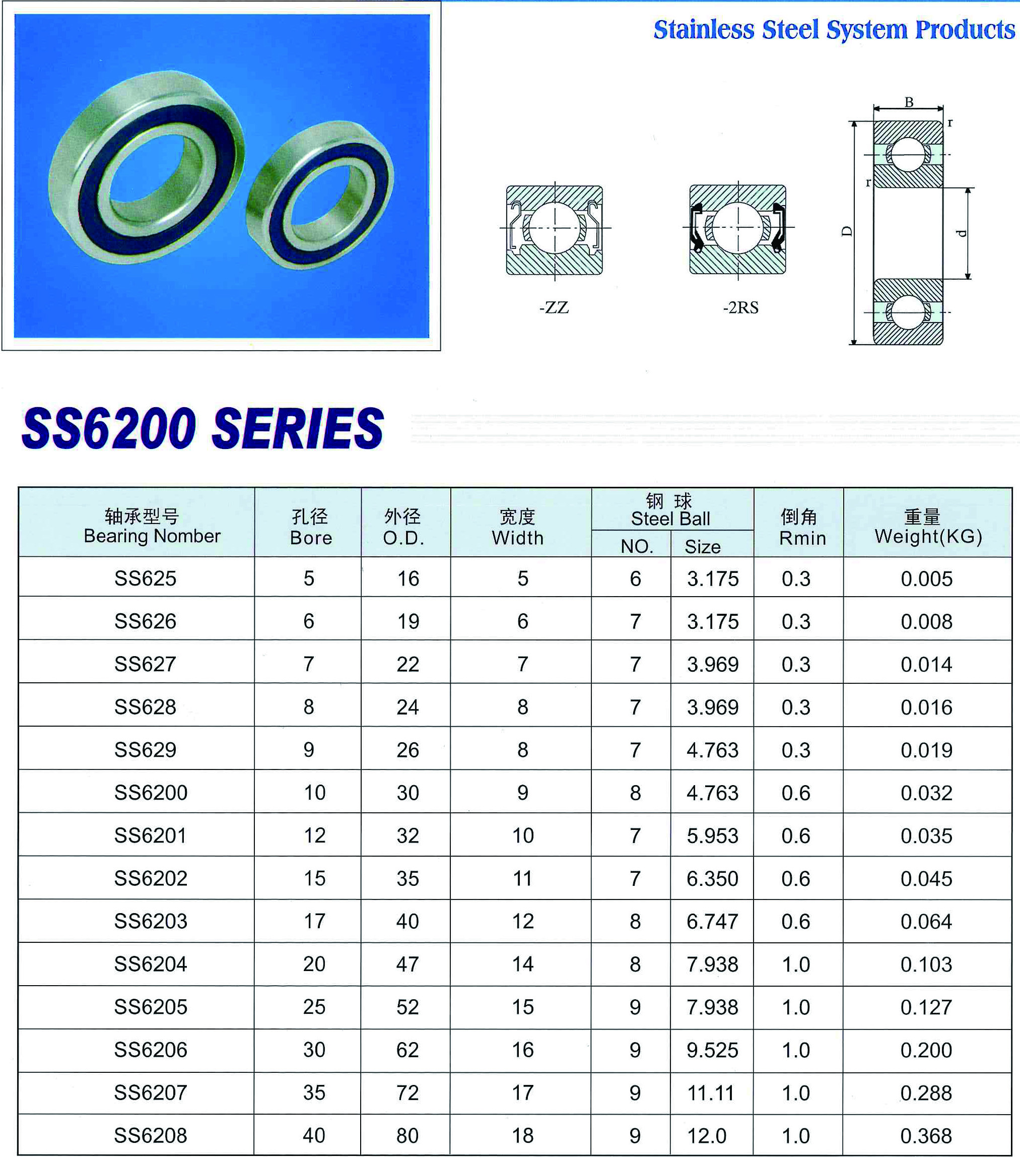 ss6200
