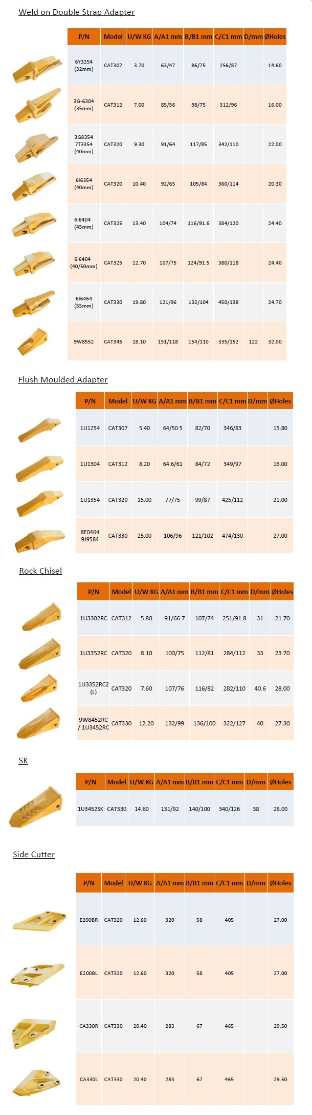 Bucket teeth parameter table